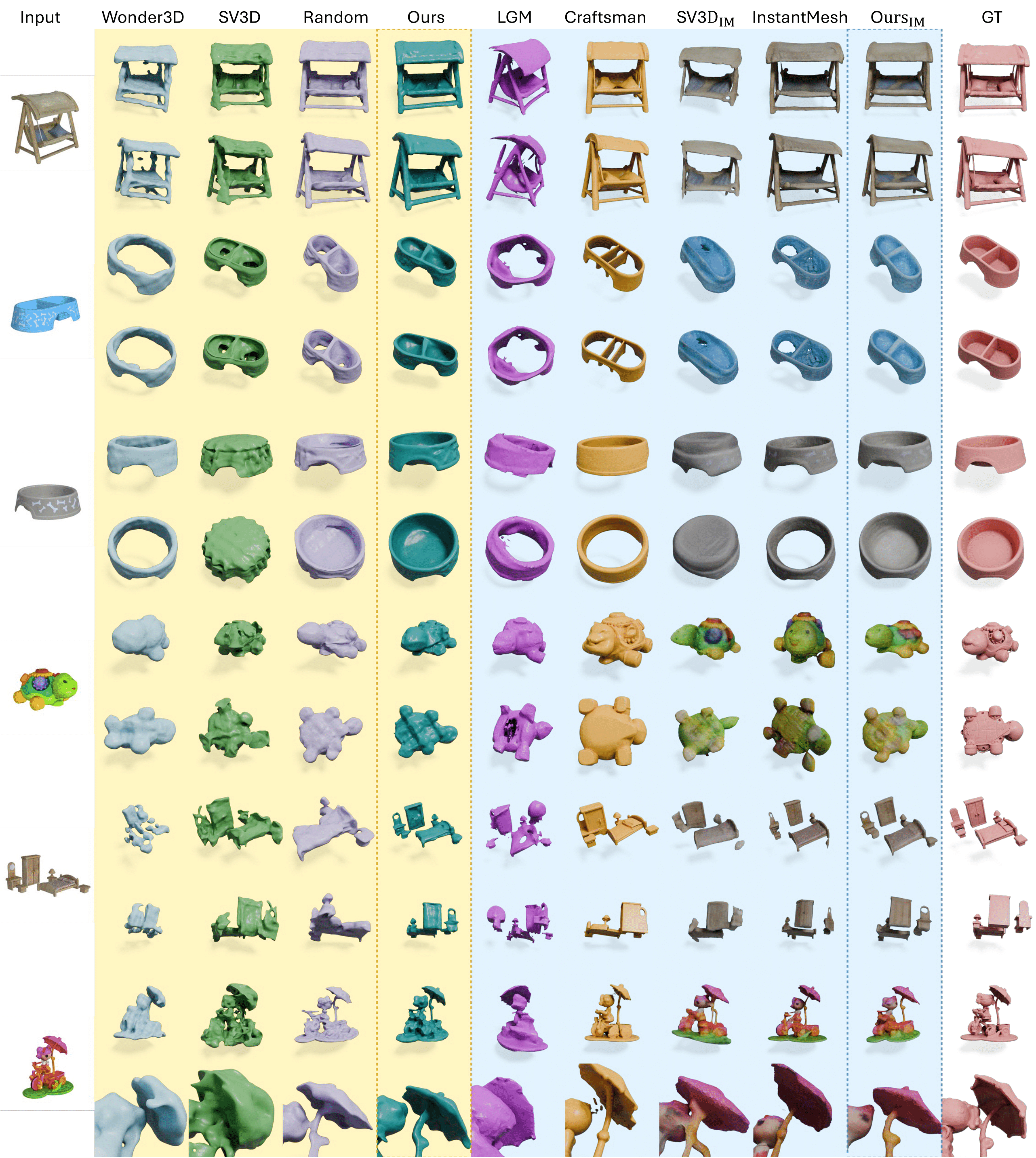 3D Reconstruction Results