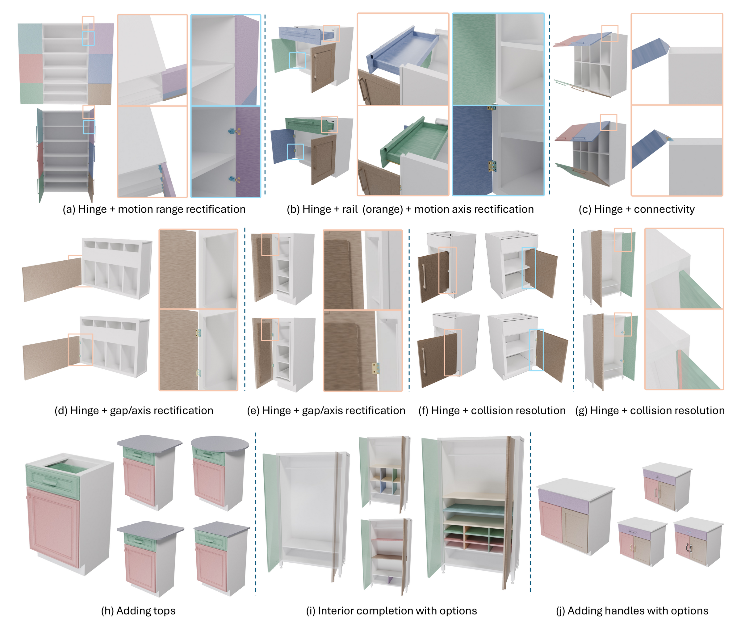 Functionalization gallery