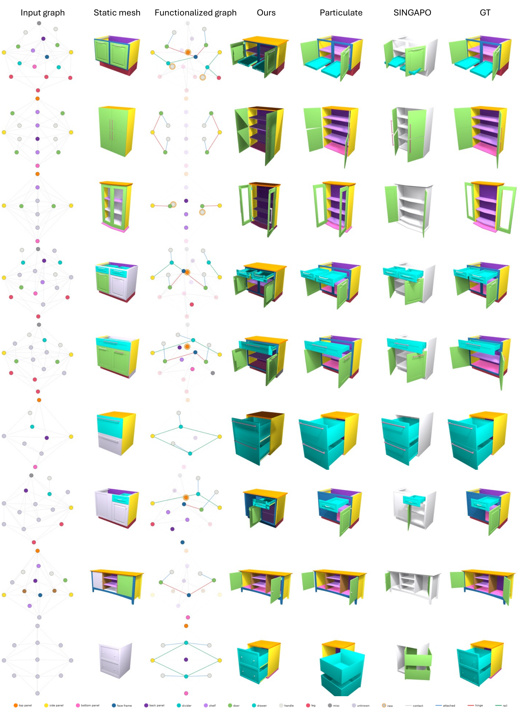 Graph completion results and comparisons