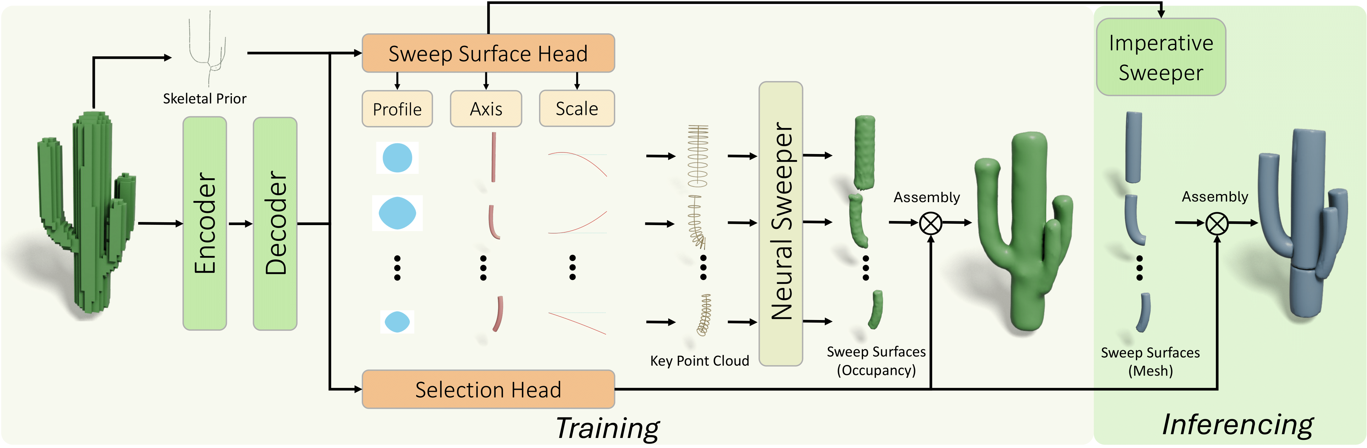 SweepNet Pipeline